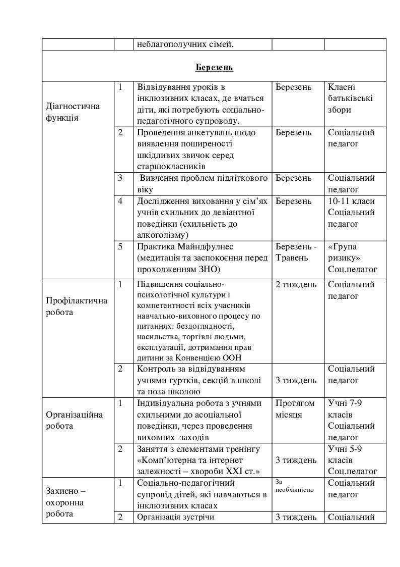 Щомісячний план роботи соціального педагога 