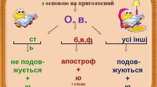 Написання іменників жіночого роду з основою на приголосний в орудному відмінку однини