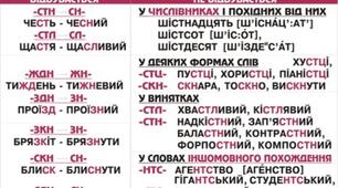 Спрощення в групах приголосних