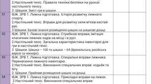 Календарне планування з фізичної культури на ІІ семестр 5 клас з такими модулями:  лижна підготовка, настільний теніс, шашки, гімнастика, бадмінтон, волейбол.