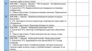 Календарне планування з фізичної культури на ІІ семестр 5 клас з такими модулями: шашки, баскетбол 3*3, лижна підготовка, рухливі ігри,  військо-спортивна підготовка, туризм..