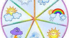weather