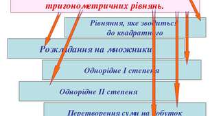 Методи розв'язуванння тригонометричних рівнянь