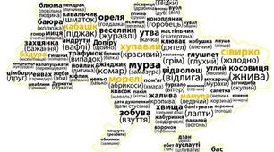 Діалекти України