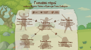 Карта персонажів повісті Марка Твена «Пригоди Тома Сойєра»