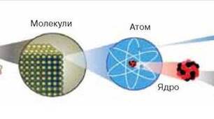 Основне рівняння МКТ ідеального газу
