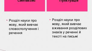 39. Самостійна робота "Синтаксис та пунктуація"