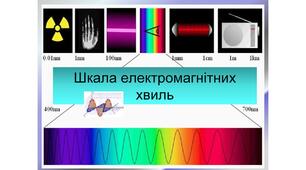 Ф11  Шкала електромагнітних хвиль