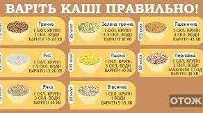 «Приготування каш різної консистенції»
