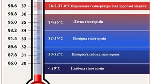 § 26. Гіпотермія. Черепно-мозкова травма