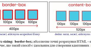 Практична робота №4_Використання блоків CSS в стильовому оформленні вебсторінок
