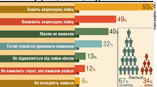Інформаційна година  на тему: «Всесвітній день боротьби з ненормативною лексикою»