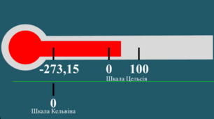 Температура. Температурна шкала Кельвіна