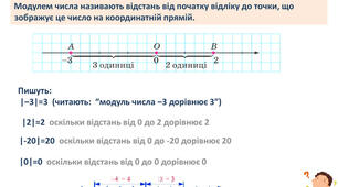 Модуль числа 