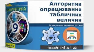 Інструктаж з БЖД. Алгоритми опрацювання табличних величин: знаходження суми значень елементів; суми або кількості значень елементів, що задовольняють заданим умовам, пошук заданого елемента.