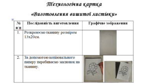 Технологічна картка виготовлення "Листівки початковими швами" 5 клас