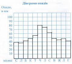 стор. 16-18 №6 Загальна географія 6 клас. Зошит для практичних робіт » Допомога учням