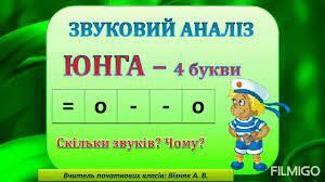 Урок з навчання грамоти 1 клас Буква Ю а - YouTube