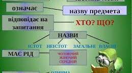 Презентація "Відмінювання іменників першої відміни" в шостому класі