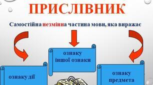 Прислівник як частина мови. Самостійна робота