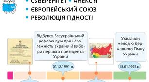 (Копія) Діагностувальна робота за темою " Україна - незалежна держава"