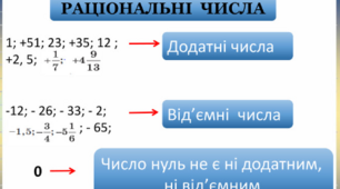 Поняття раціональних чисел