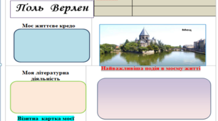 Створення ФБ – сторінки письменника, поета чи літературного героя.