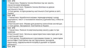 КТП з фізкультури на І та ІІ семестри 5 клас НУШ з модулями, які підійдуть для шкіл без спортзалу: волейбол, баскетбол, футбол, баскетбол 3*3, рухливі ігри, панна, гімнастика, настільний теніс, cool games, бадмінтон,дитяча легка атлетика, корфбол.
