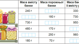 Діагностувальна робота №5