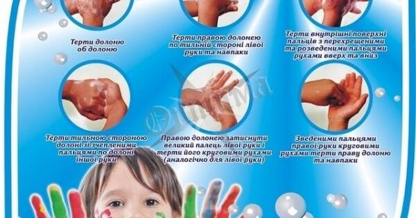Чистота рук – запорука здоров’я. | Конспект. Людина і світ
