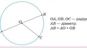 Коло. Радіус і діаметр кола 