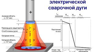  Основні показники зварювальної дуги.1к.35