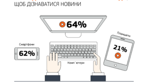 (Копія) Кіберсвіт під контролем - 2023