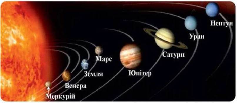 Мультфільм - Назви планет , Планети сонячної системизагал...