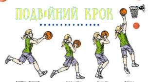 (Копія) Тест. Баскетбол. Подвійний крок. 