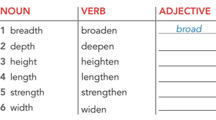 5.1 Word Families