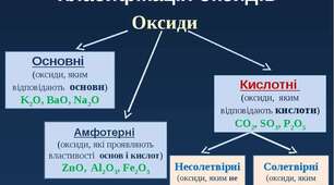  Оксиди. Фізичні властивості, класифікація номенклатура