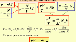 Рівняння стану ідеального газу