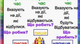 Презентація з української мови 4 клас за підручником Л. Варзацької, Г. Зроль, Л. Шильцової на тему Змінювання дієслів за часами.