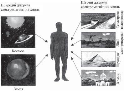 Описание: Джерела електромагнітних випромінювань