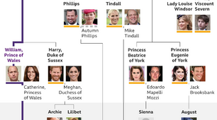 British Royal family