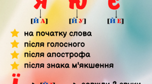 Звуковий аналіз слів. Букви Я, Ю, Є