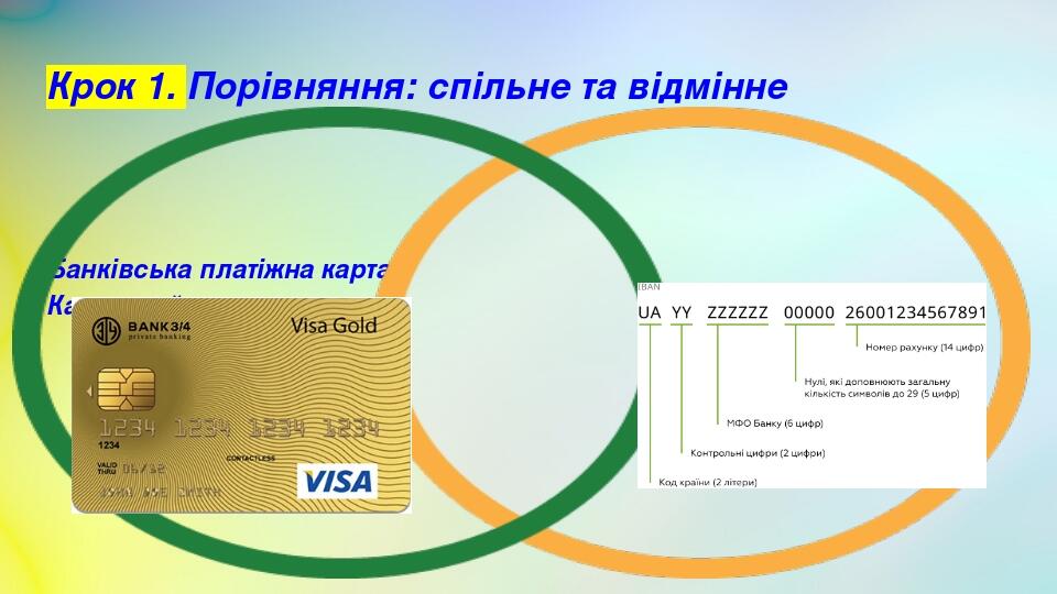 Крок 1. Порівняння: спільне та відмінне Банківська платіжна карта Картковий рахунок