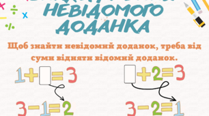 Картка-правило "Знаходження невідомого доданка"