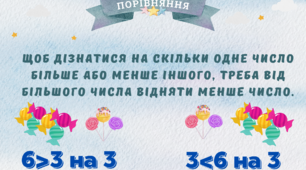 Картка-правило з математики "Різницеве порівняння"
