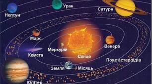 Узагальнення знань "Наша планетна система"
