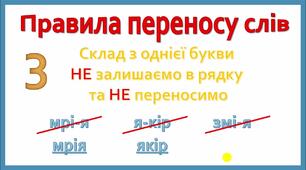 Основні правила переносу слів з рядка в рядок.
