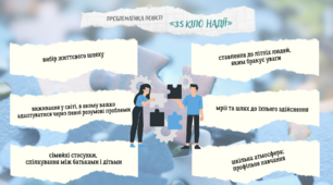 Анна Ґавальда «35 кіло надії»: проблематика повісті
