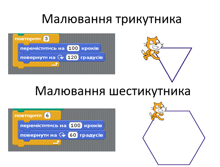 Малювання та програмування руху в Scratch | Урок на 4 завдання. Інформатика