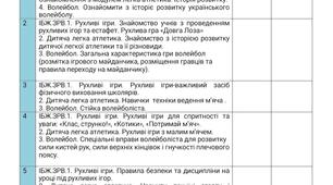 Календарне планування з фізичної культури на І семестр з такими модулями: рухливі ігри, дитяча легка атлетика, волейбол, баскетбол, гімнастика, баскетбол 3 на 3